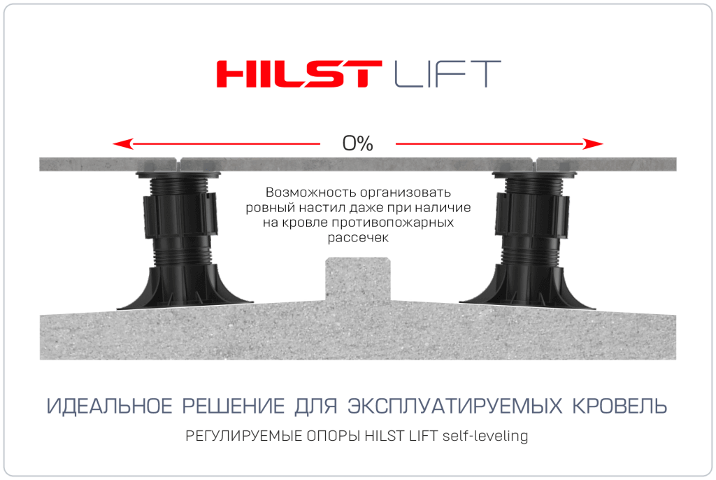 Обход противопожарных пожарных рассечек hilst lift