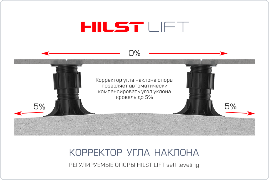 Установка опор на стыке уклонов hilst