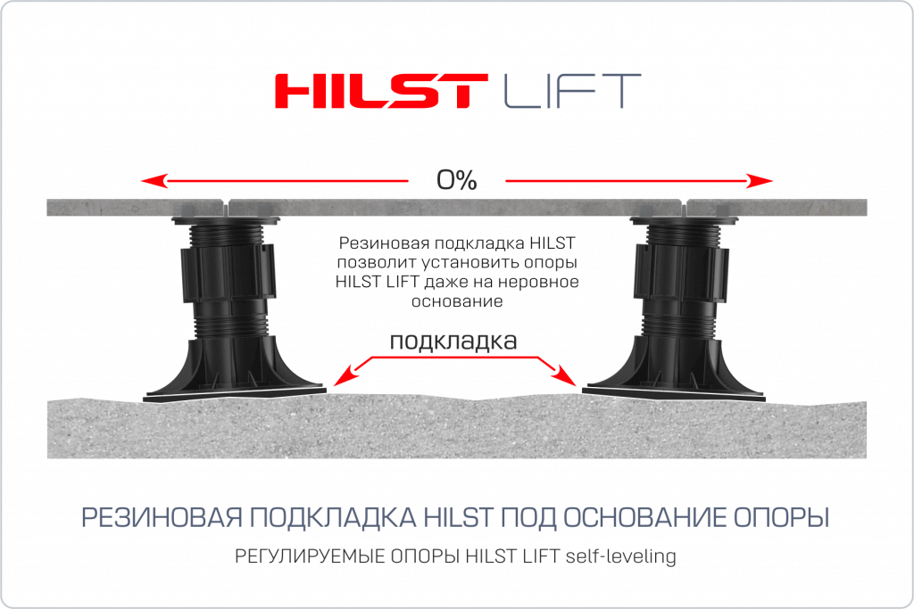  Установка опор на неровное основание hilst lift