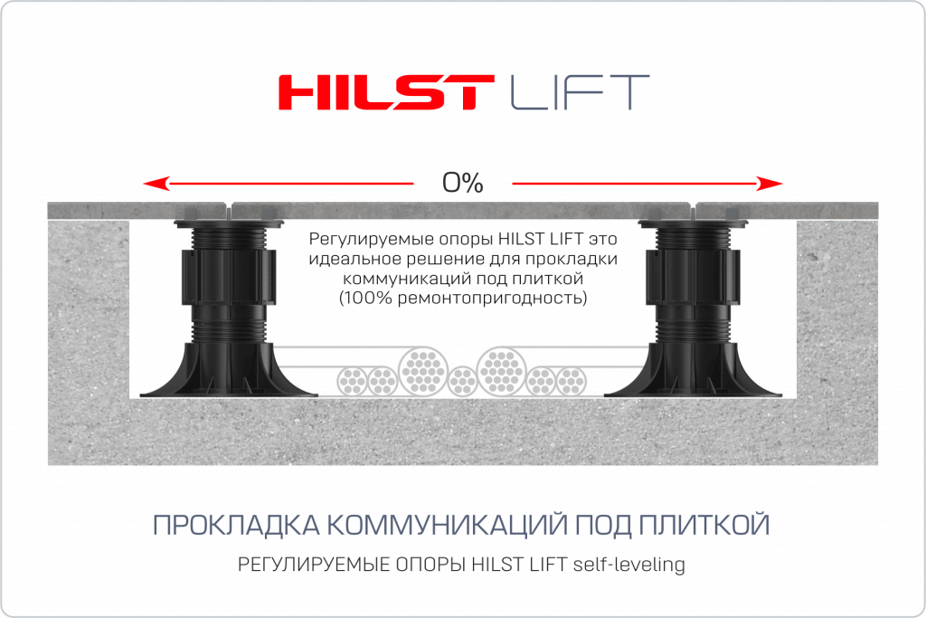 Применение опор для прокладки коммуникаций hilst lift