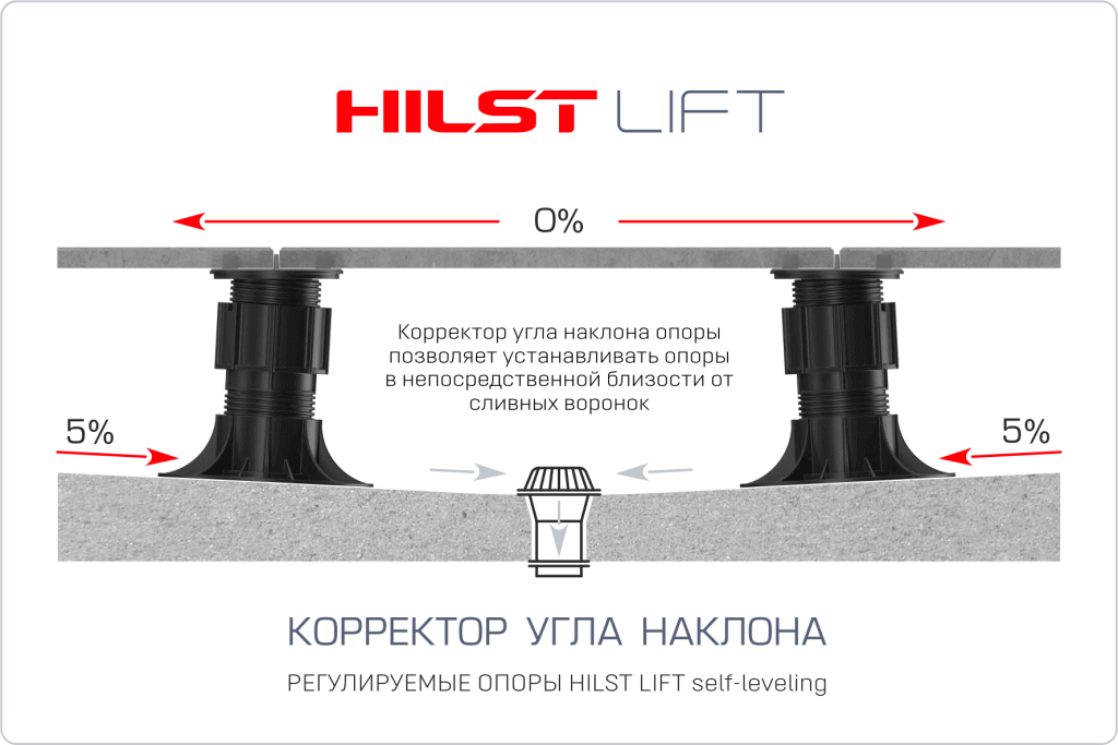 Установка опор над воронкой hilst