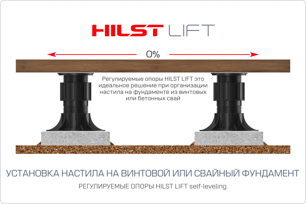 Установка опор на винтовые сваи hilst lift