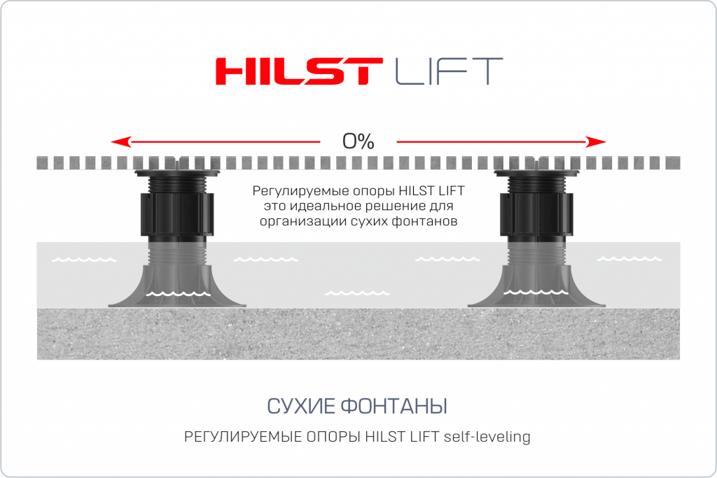 Обустройство сухих фонтанов hilst lift