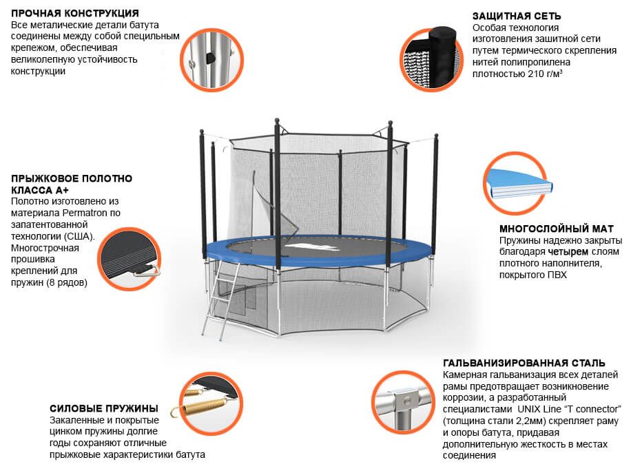 Характеристики батута Характеристики батута
